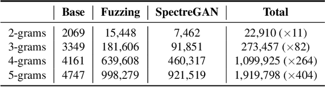 Figure 2 for FastSpec: Scalable Generation and Detection of Spectre Gadgets Using Neural Embeddings