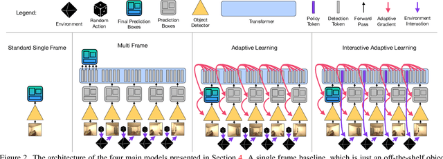 Figure 3 for Interactron: Embodied Adaptive Object Detection