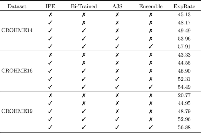 Figure 3 for Handwritten Mathematical Expression Recognition with Bidirectionally Trained Transformer