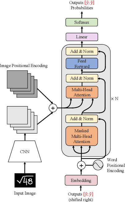 Figure 1 for Handwritten Mathematical Expression Recognition with Bidirectionally Trained Transformer