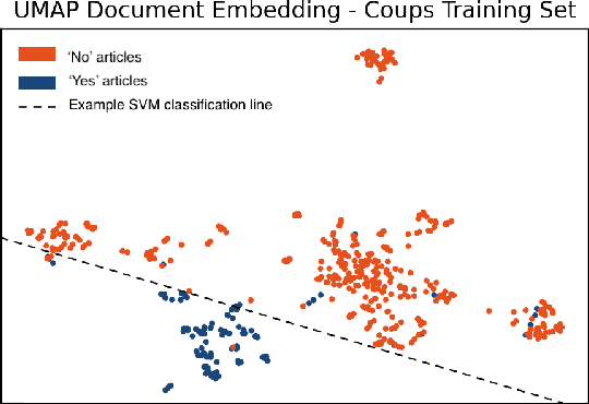 Figure 4 for Visualization Techniques to Enhance Automated Event Extraction