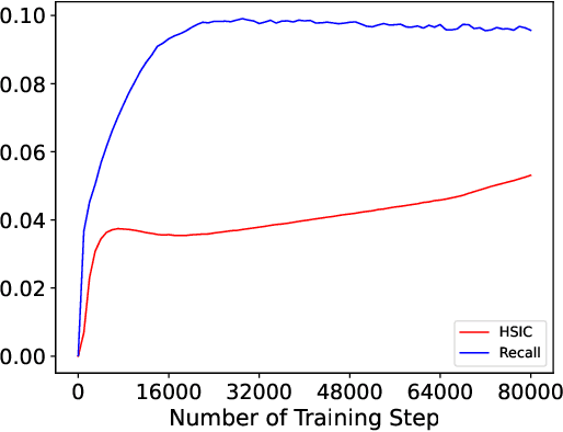 Figure 1 for Improving Multi-Interest Network with Stable Learning