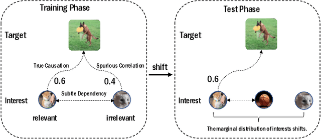 Figure 3 for Improving Multi-Interest Network with Stable Learning