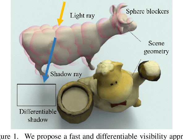 Figure 1 for Efficient and Differentiable Shadow Computation for Inverse Problems