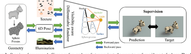 Figure 3 for Efficient and Differentiable Shadow Computation for Inverse Problems