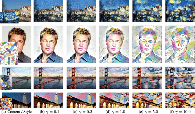 Figure 2 for Demystifying Neural Style Transfer