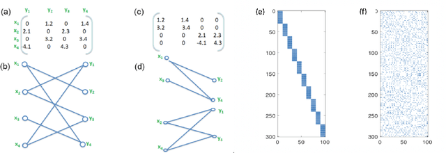 Figure 1 for MPDCompress - Matrix Permutation Decomposition Algorithm for Deep Neural Network Compression