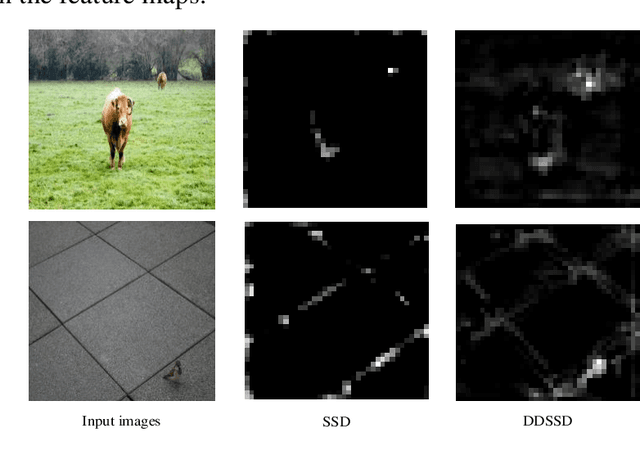 Figure 1 for Detecting Small Objects in Thermal Images Using Single-Shot Detector