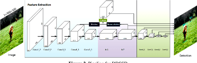 Figure 3 for Detecting Small Objects in Thermal Images Using Single-Shot Detector