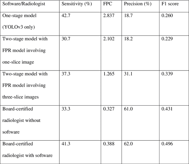 Figure 1 for Automatic detection of acute ischemic stroke using non-contrast computed tomography and two-stage deep learning model