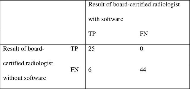 Figure 2 for Automatic detection of acute ischemic stroke using non-contrast computed tomography and two-stage deep learning model
