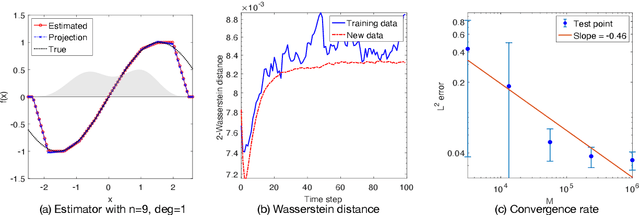 Figure 2 for Unsupervised learning of observation functions in state-space models by nonparametric moment methods