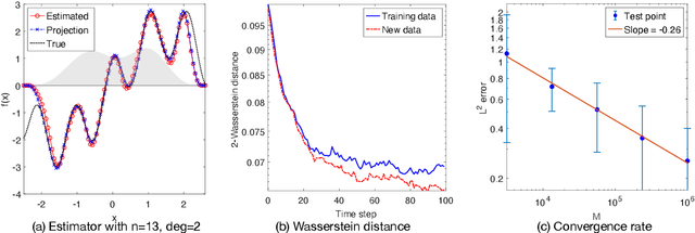 Figure 3 for Unsupervised learning of observation functions in state-space models by nonparametric moment methods