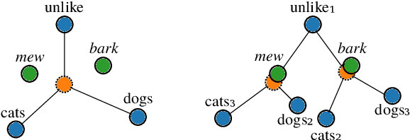 Figure 1 for When FastText Pays Attention: Efficient Estimation of Word Representations using Constrained Positional Weighting