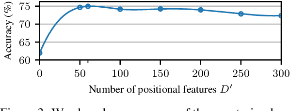 Figure 4 for When FastText Pays Attention: Efficient Estimation of Word Representations using Constrained Positional Weighting