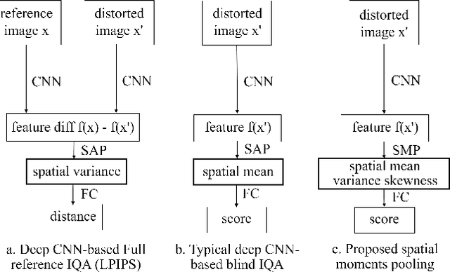 Figure 1 for Spatial Moment Pooling Improves Neural Image Assessment