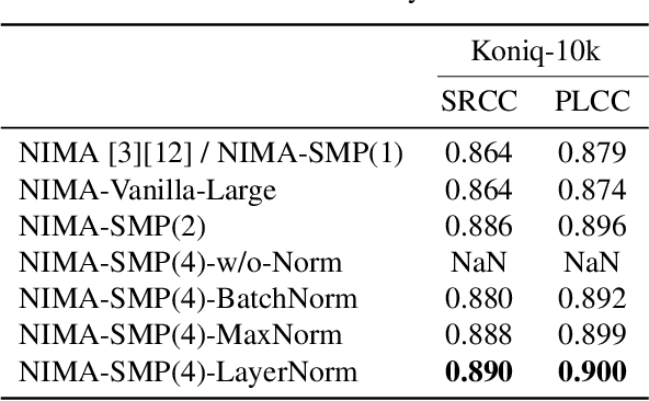 Figure 2 for Spatial Moment Pooling Improves Neural Image Assessment