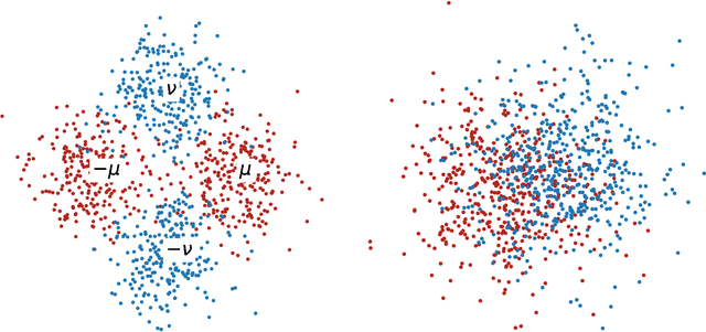 Figure 1 for Effects of Graph Convolutions in Deep Networks