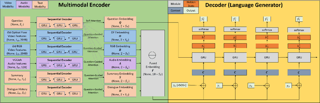 Figure 1 for Multimodal Dialogue State Tracking By QA Approach with Data Augmentation