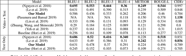 Figure 2 for Multimodal Dialogue State Tracking By QA Approach with Data Augmentation