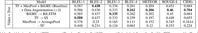 Figure 4 for Multimodal Dialogue State Tracking By QA Approach with Data Augmentation