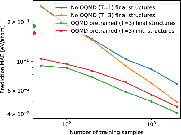 Figure 4 for Materials property prediction using symmetry-labeled graphs as atomic-position independent descriptors