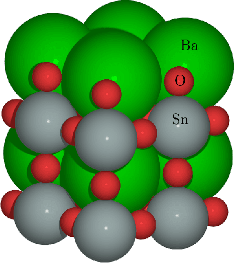 Figure 1 for Materials property prediction using symmetry-labeled graphs as atomic-position independent descriptors
