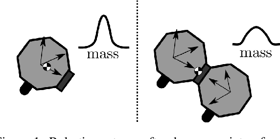 Figure 1 for Combining Parameter Identification and Trajectory Optimization: Real-time Planning for Information Gain