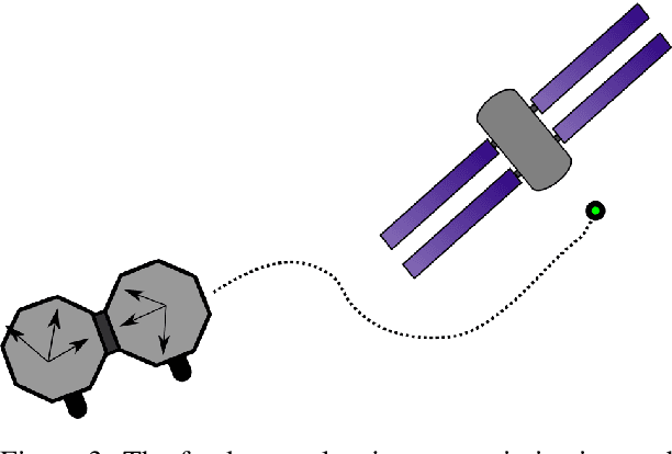Figure 3 for Combining Parameter Identification and Trajectory Optimization: Real-time Planning for Information Gain