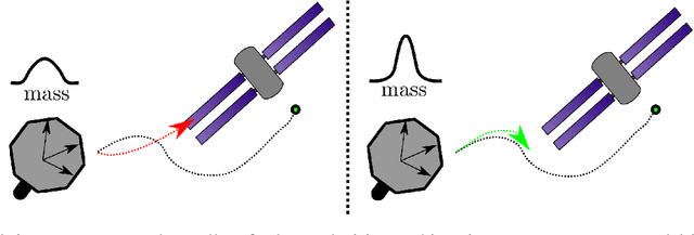 Figure 4 for Combining Parameter Identification and Trajectory Optimization: Real-time Planning for Information Gain