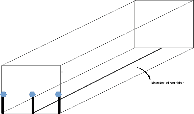 Figure 1 for Localization of Unmanned Aerial Vehicles in Corridor Environments using Deep Learning