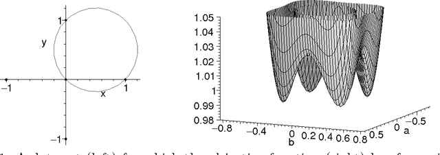 Figure 1 for Least squares fitting of circles and lines