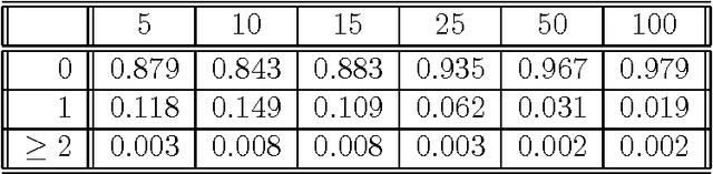 Figure 2 for Least squares fitting of circles and lines