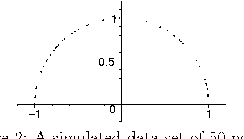 Figure 3 for Least squares fitting of circles and lines