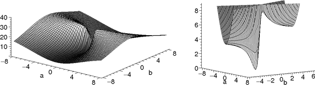 Figure 4 for Least squares fitting of circles and lines