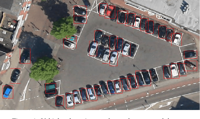 Figure 1 for Vehicle Detection in Aerial Images