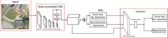Figure 3 for Vehicle Detection in Aerial Images