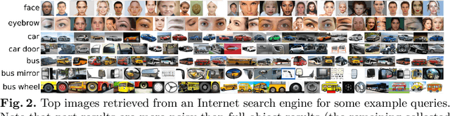 Figure 3 for Learning the semantic structure of objects from Web supervision