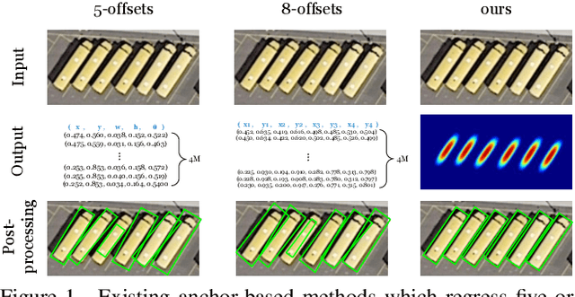 Figure 1 for TricubeNet: 2D Kernel-Based Object Representation for Weakly-Occluded Oriented Object Detection