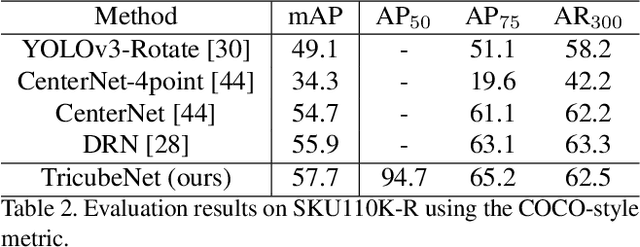 Figure 4 for TricubeNet: 2D Kernel-Based Object Representation for Weakly-Occluded Oriented Object Detection