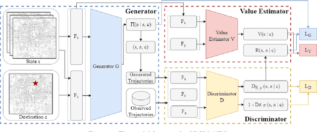 Figure 3 for Deep Inverse Reinforcement Learning for Route Choice Modeling
