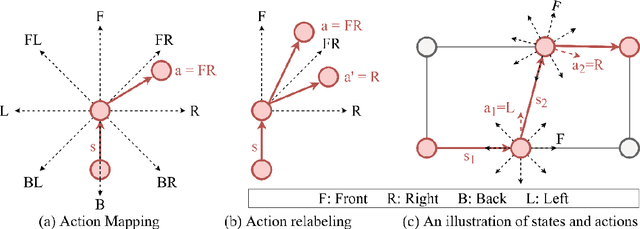 Figure 1 for Deep Inverse Reinforcement Learning for Route Choice Modeling