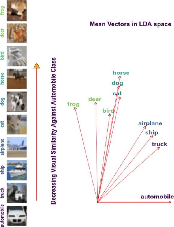 Figure 1 for Leveraging Class Similarity to Improve Deep Neural Network Robustness