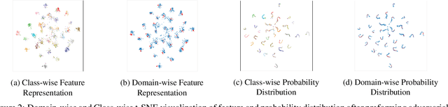 Figure 3 for Mitigating Uncertainty of Classifier for Unsupervised Domain Adaptation