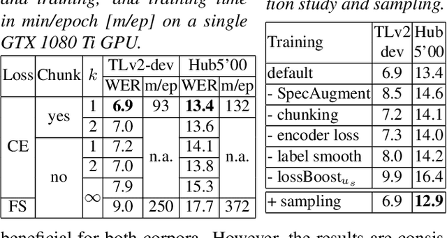 Figure 2 for Phoneme Based Neural Transducer for Large Vocabulary Speech Recognition