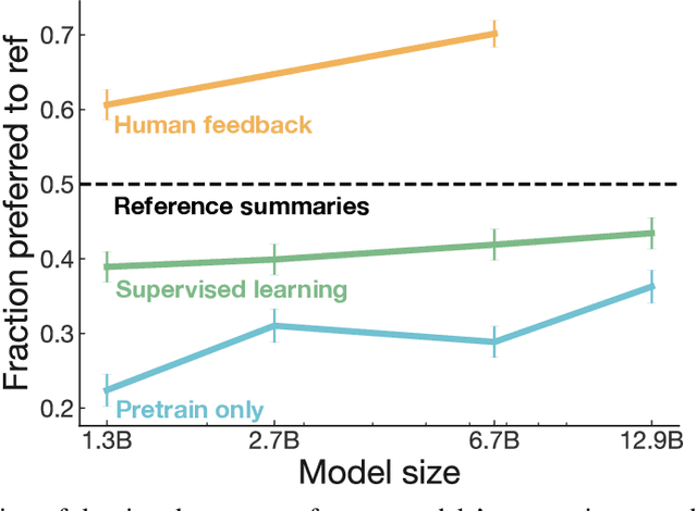 Figure 1 for Learning to summarize from human feedback
