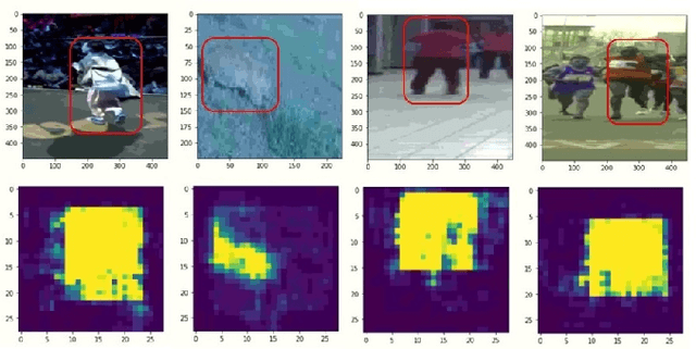 Figure 1 for Single Object Tracking through a Fast and Effective Single-Multiple Model Convolutional Neural Network