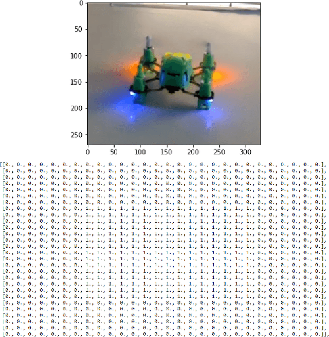 Figure 3 for Single Object Tracking through a Fast and Effective Single-Multiple Model Convolutional Neural Network