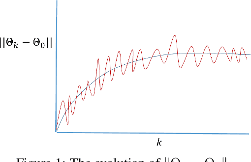 Figure 1 for Finite-Time Performance Bounds and Adaptive Learning Rate Selection for Two Time-Scale Reinforcement Learning