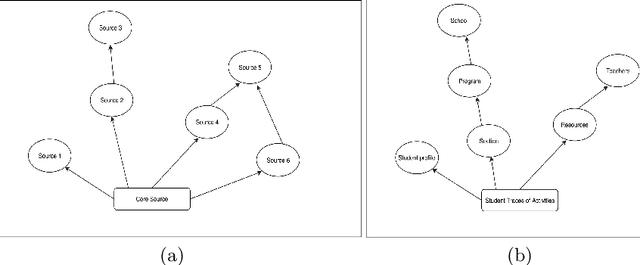 Figure 1 for Multi-source Data Mining for e-Learning